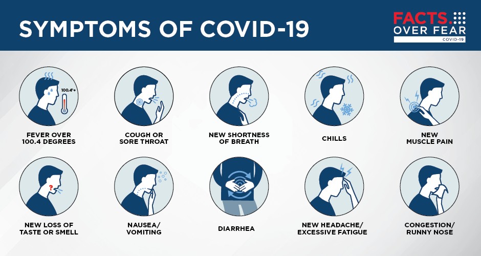 Covid new symptoms 19 of