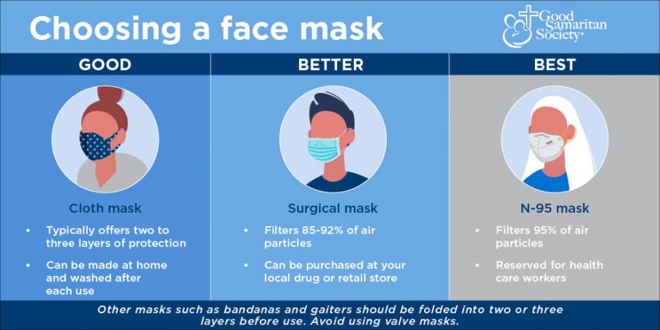 What kind of mask is best? Ask an infectious disease doctor