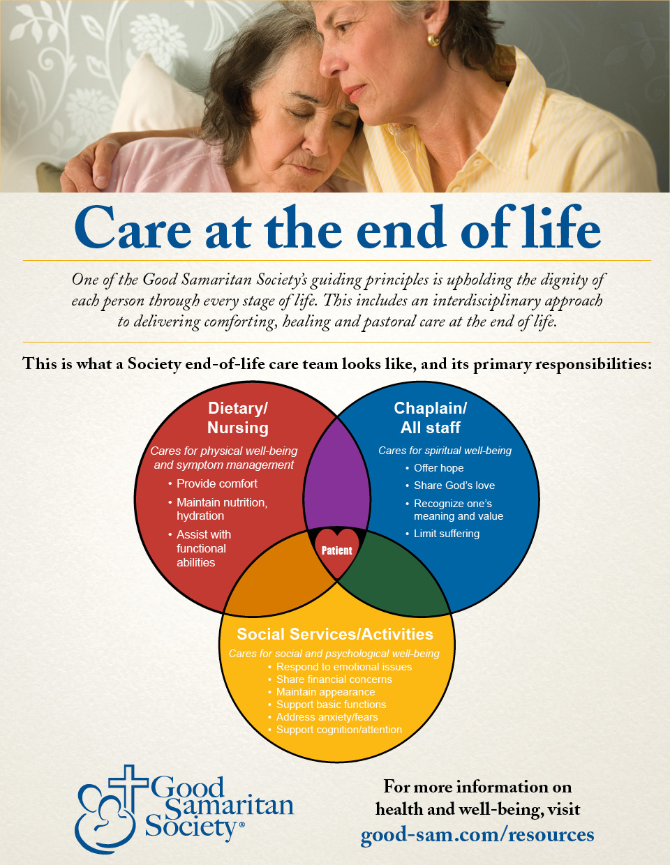 End-of-life care infographic