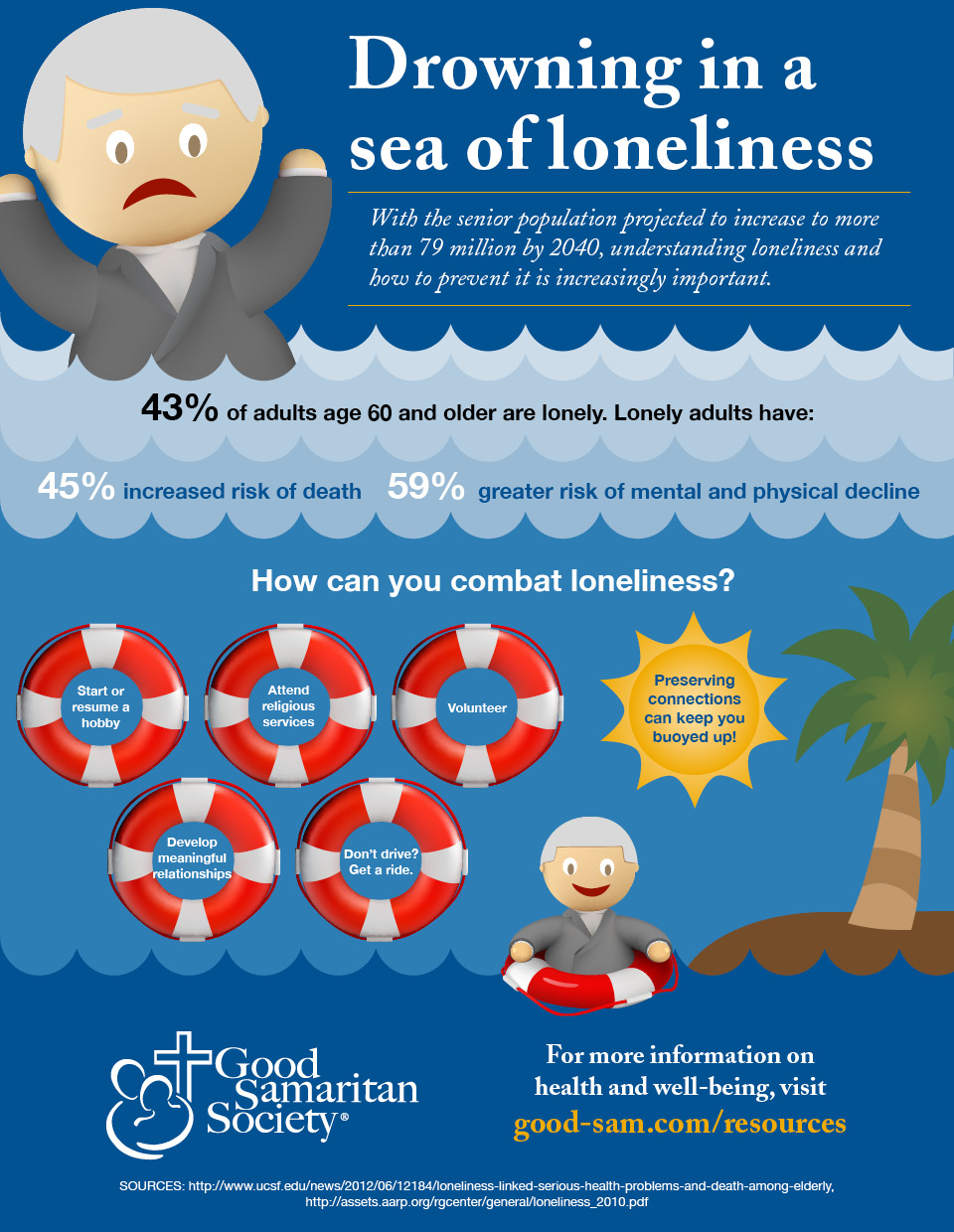 Loneliness infographic explaining that to combat loneliness you can start a hobby, attend religious services, volunteer or develop meaningful relationships. 